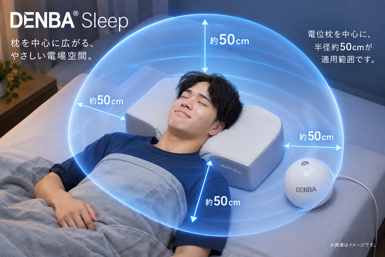DENBA Sleepの電位枕を中心とした半径約50cmの適用範囲イメージ